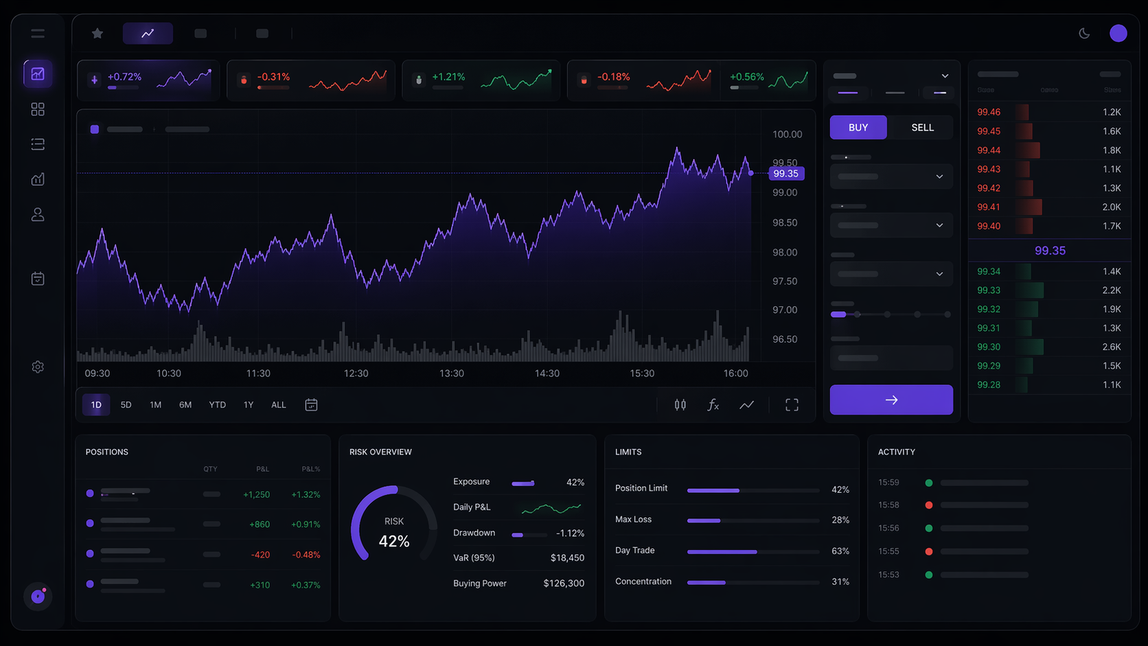 Dark Trading Boy paper-trading terminal with market chart, risk controls, positions, and activity panels